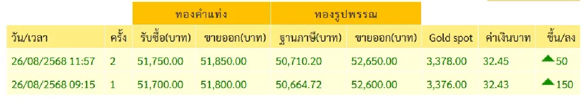 'ฮั่วเซ่งเฮง' ออกประกาศ ปิดปรับปรุงเว็บไซต์ เข้าไม่ได้ทั่วไทย