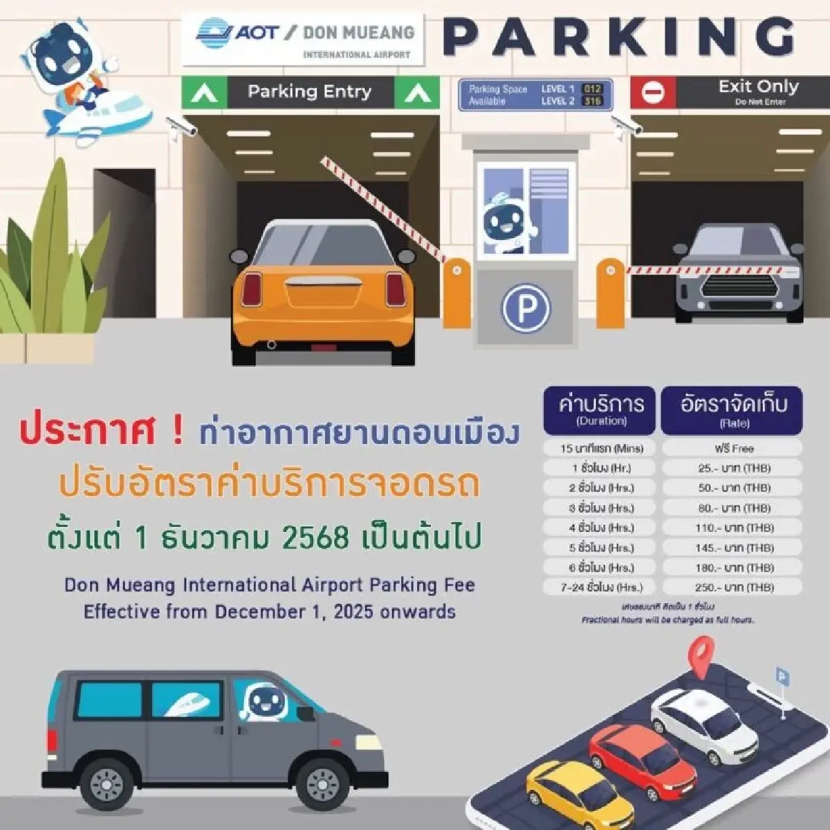 สนามบินดอนเมือง ปรับขึ้นค่าบริการจอดรถ สูงสุด 250 บาท จากเดิม 110 บาท