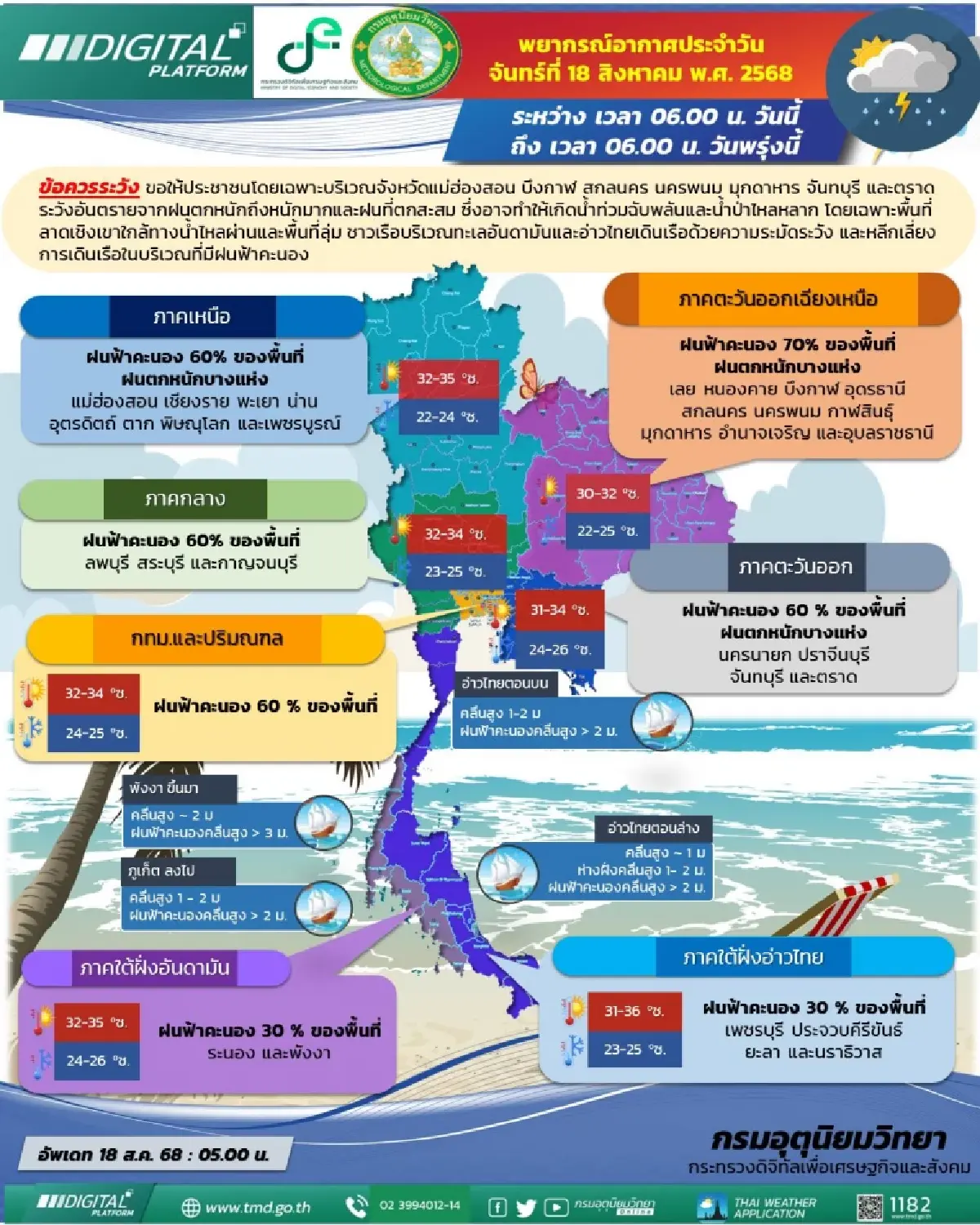 ฝนถล่มอีสานแรงสุด กรมอุตุ เตือน อากาศวันนี้ ทั่วไทยฝนตกหนัก ร้อยละ 70