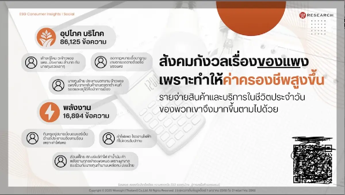 ฟังเสียงชาวโซเชียลปี 68 กังวลเศรษฐกิจ ห่วงปากท้อง ข้าวของแพง