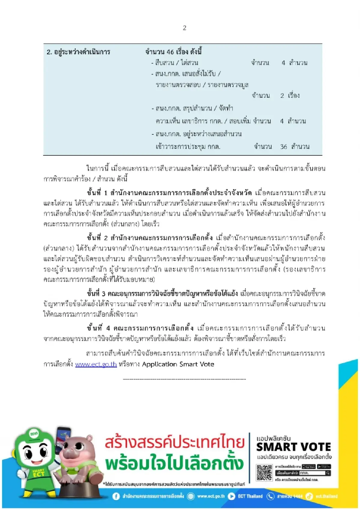 กกต.อัปเดตสอบเลือก สว.เหลือ 46 เรื่อง-เลือกตั้ง สส.ชี้ขาดครบแล้ว