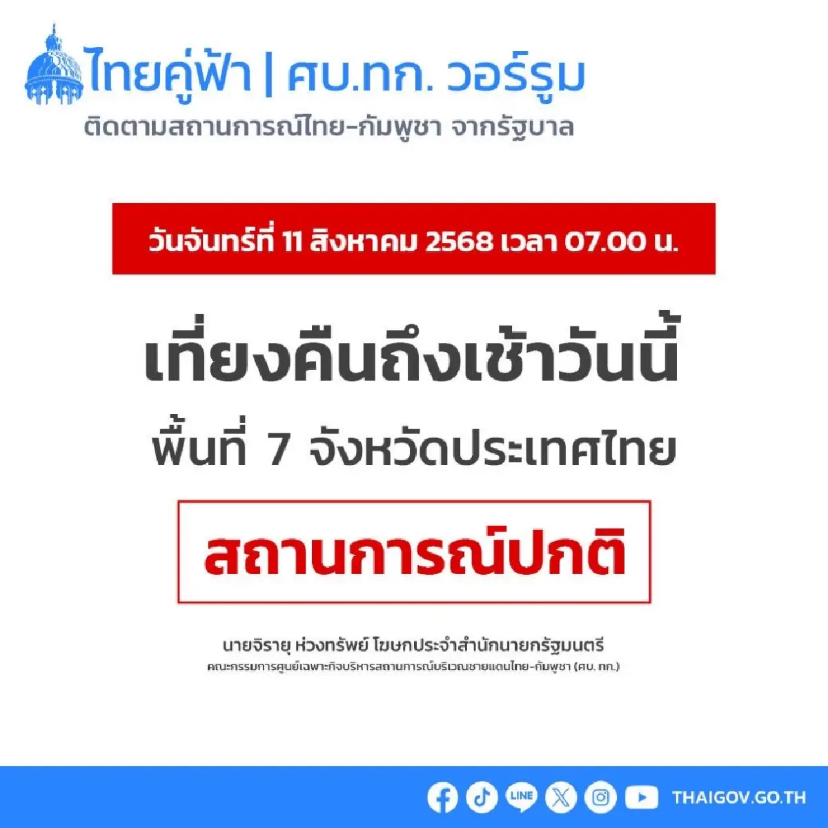 รัฐบาลเผยชายแดนไทย-กัมพูชาสงบ หลายพื้นที่ปลอดภัย ปชช.ทยอยกลับ