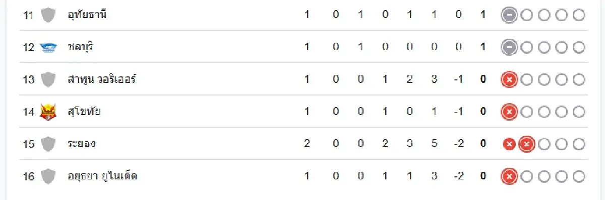 ดูบอลสด 'บีจี ปทุม ยูไนเต็ด พบ ลำพูน วอริเออร์' วิเคราะห์บอล ไทยลีก