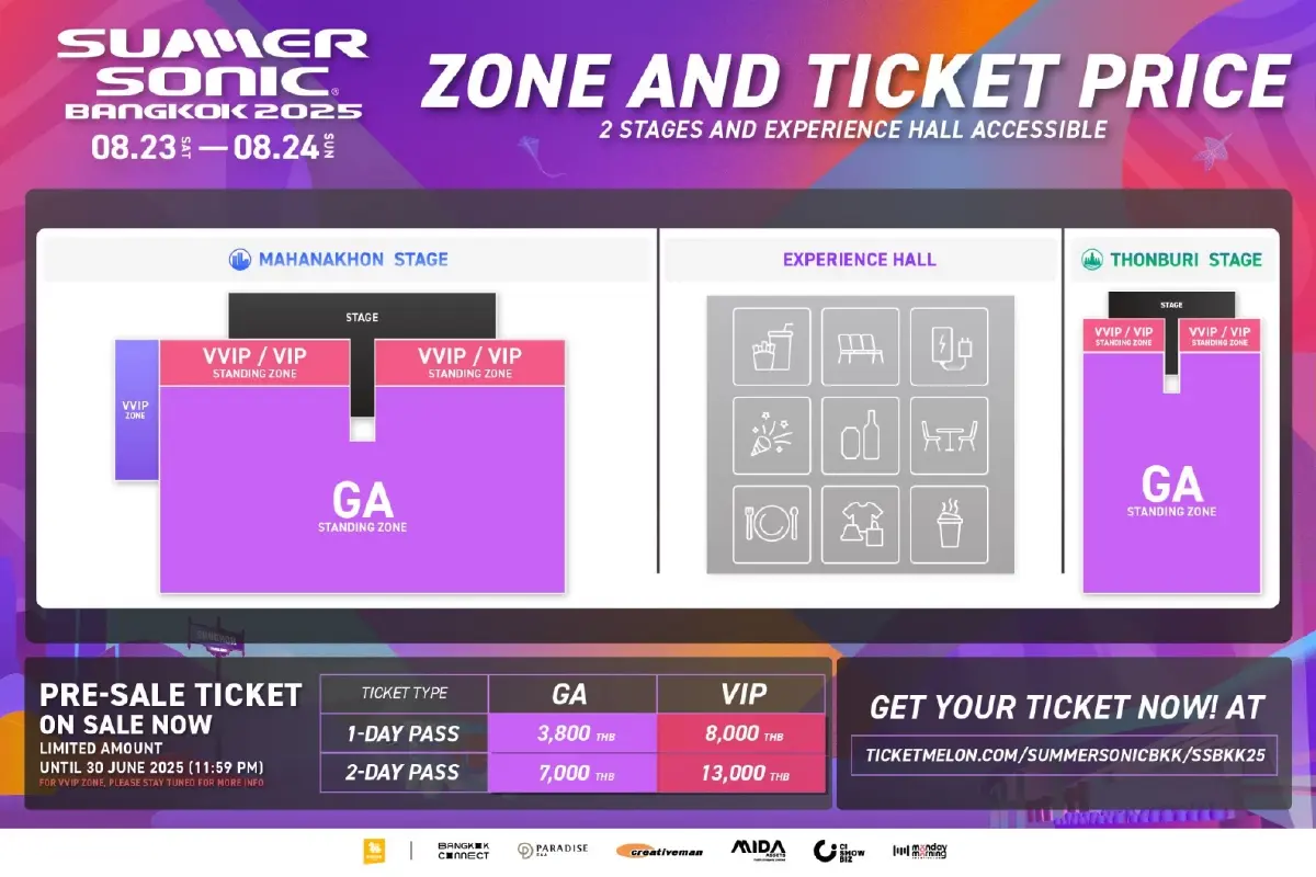โค้งสุดท้าย Summer Sonic Bangkok 2025 ลำไย ไหทองคำ ประชัน Alicia Keys