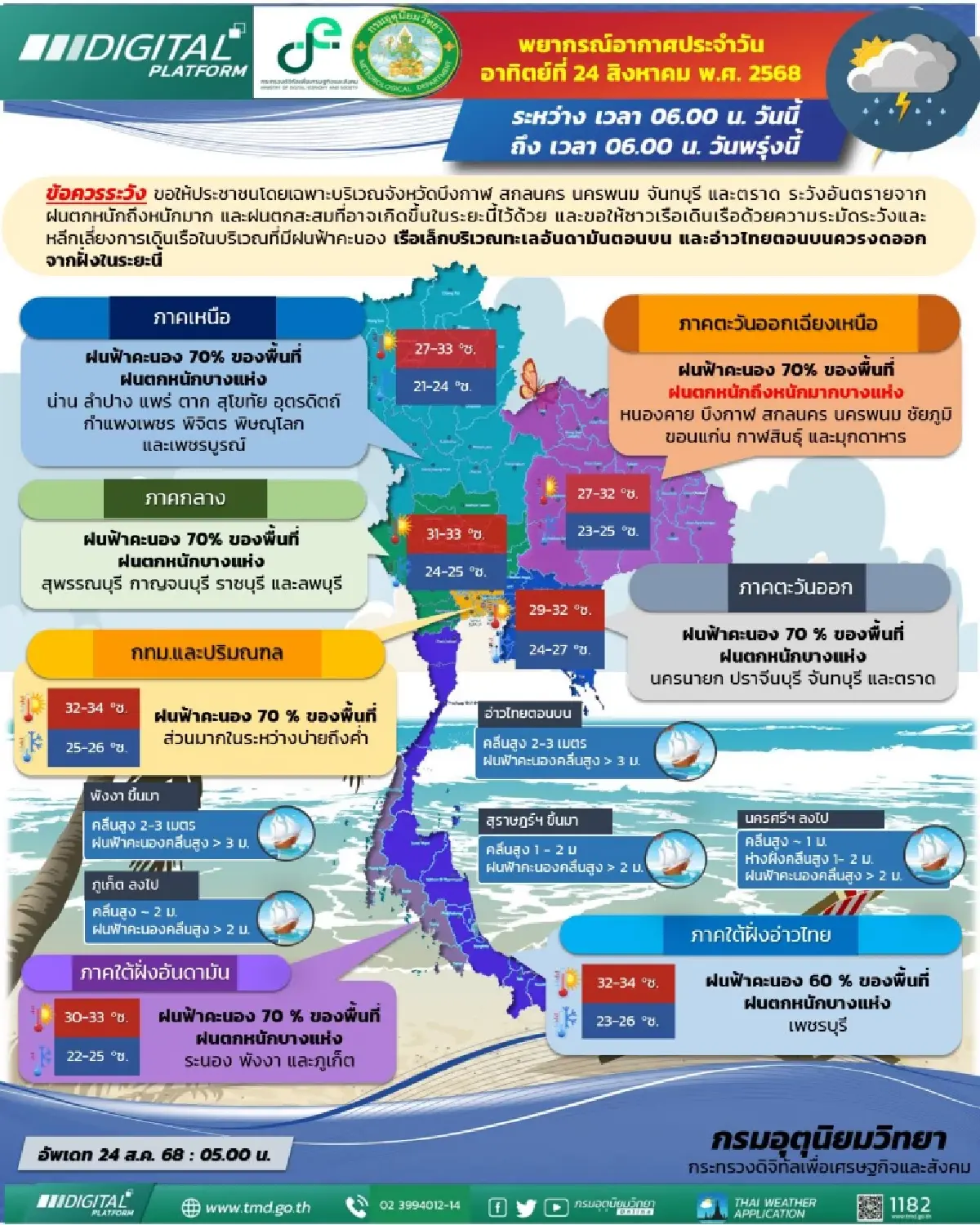 อากาศวันนี้ ‘พายุคาจิกิ’ แผลงฤทธิ์ ฝนถล่มทั่วไทย กทม. โดนหนัก 70%