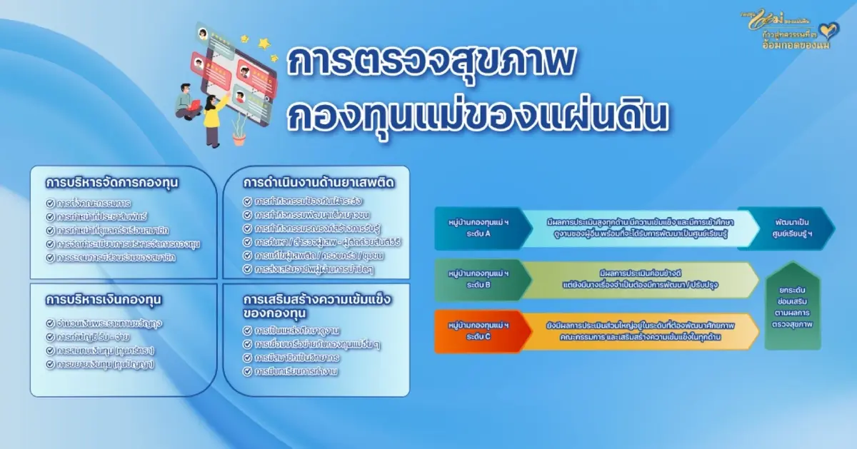 ป.ป.ส.จัดมหกรรม สานพระราชปณิธานขจัดภัยยาเสพติด 4 ส.ค.
