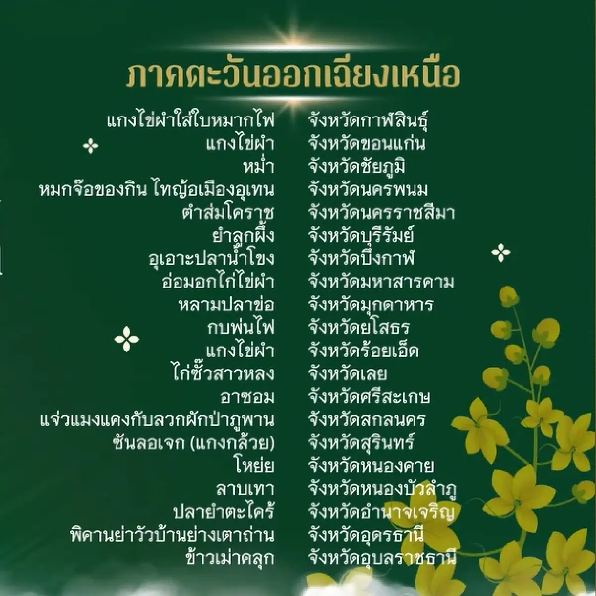 ประกาศรายชื่อ 77 เมนูอาหารถิ่น 77 จังหวัด 'รสชาติ…ที่หายไป' ประจำปี 68