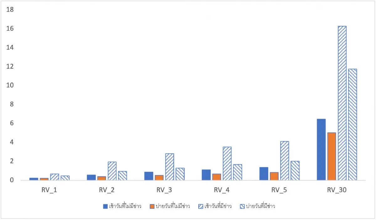 ตลาดหุ้นกับ "ช่วงพักกลางวัน": พักเพื่ออะไร และกระทบตลาดแค่ไหน?