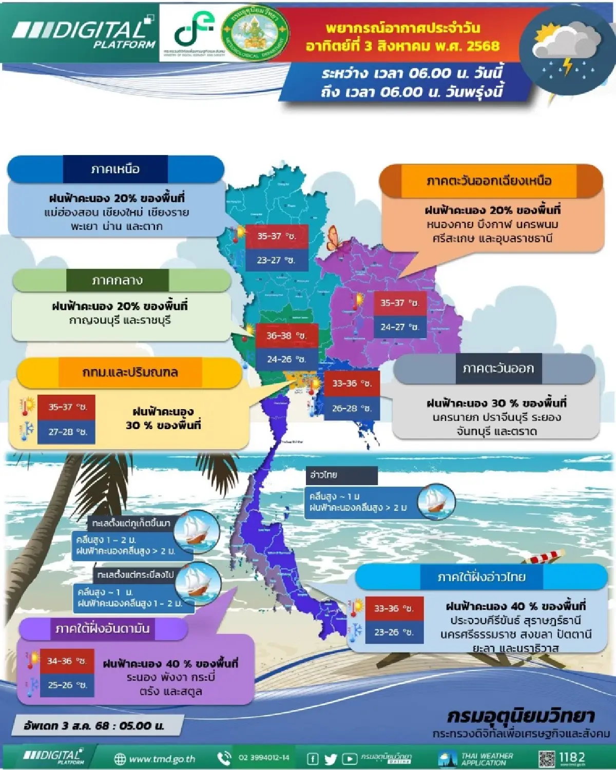 พยากรณ์อากาศวันนี้ กรมอุตุ ประกาศรายชื่อ 31 จังหวัด มีฝนตก