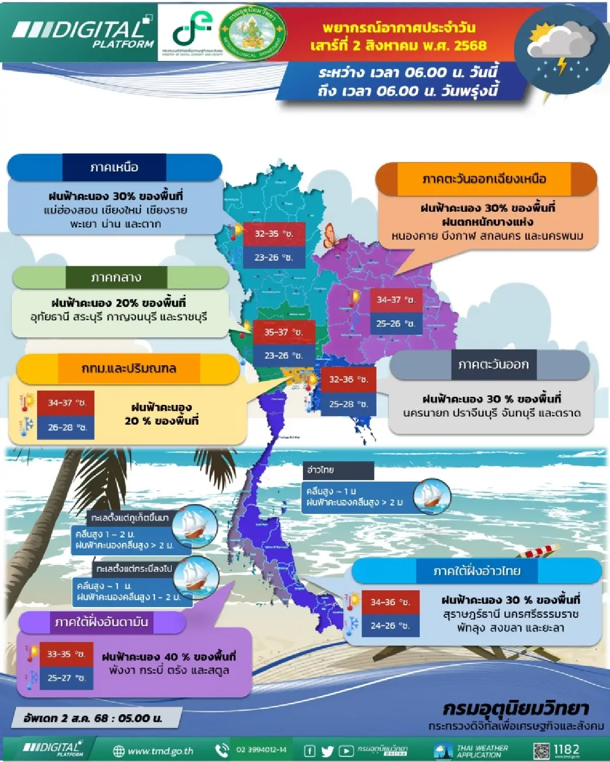 สภาพอากาศวันนี้ กรมอุตุ ประกาศรายชื่อ 33 จว.ทั่วไทย มีฝนฟ้าคะนอง