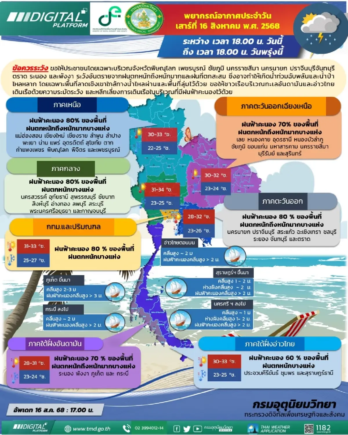 ทั่วไทย 'ฝนตกหนัก' เตือน 50 จังหวัด เสี่ยงน้ำท่วม กทม. ฝนฟ้าคะนอง 80%