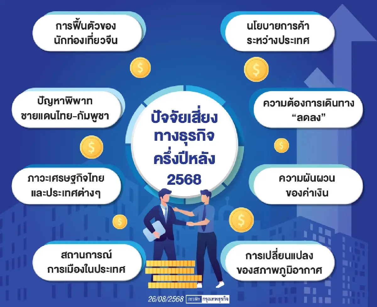 ‘บิ๊กโรงแรม’ จับชีพจรท่องเที่ยวครึ่งปีหลัง  ฝ่าด่านหินยอดต่างชาติ ‘ติดลบ’ ค่าเงินผันผวน