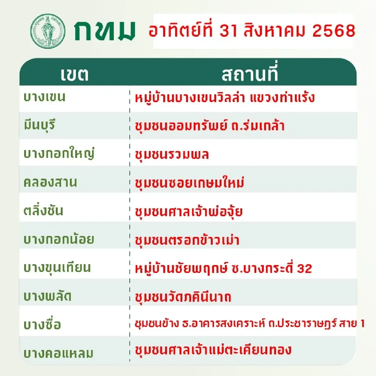 กทม. นัดทิ้ง นัดเก็บ ขยะชิ้นใหญ่ฟรี ทุกสำนักงานเขต 30-31 ส.ค.68