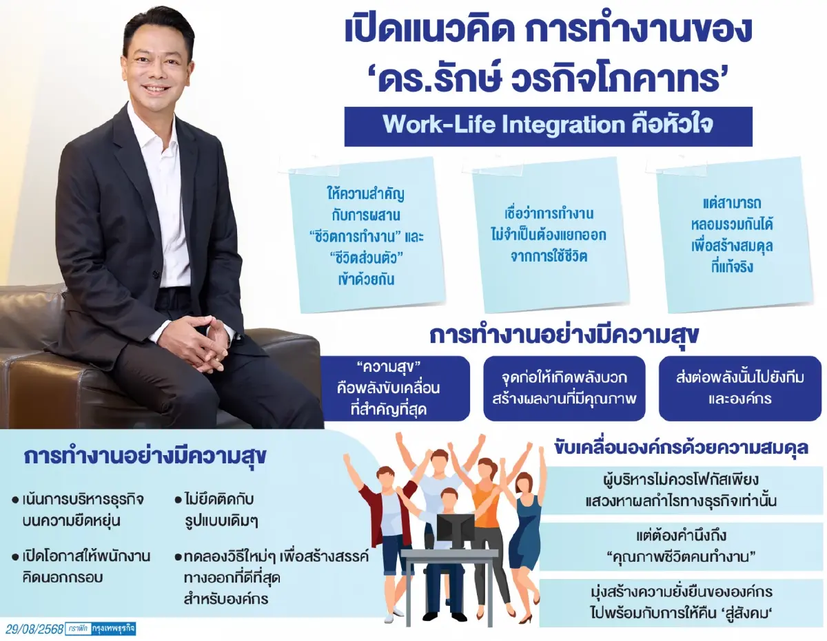 ‘Work-life Integration  ขับเคลื่อนองค์กรสู่ ’ความสุข’ ฉบับ ‘รักษ์ วรกิจโภคาทร’