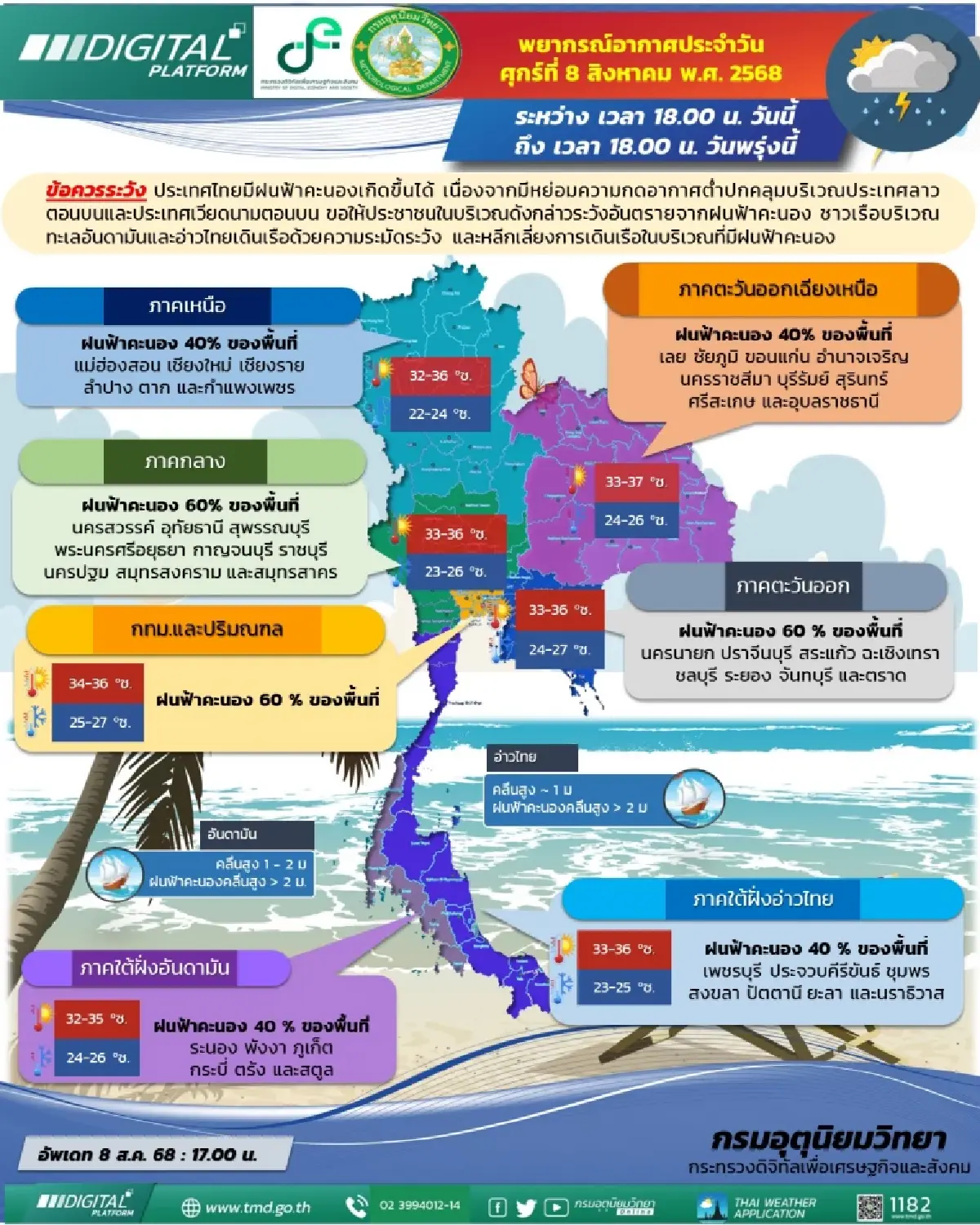 มรสุมเข้า กรมอุตุฯ เตือน ฝนถล่มวันนี้ 45 จังหวัด - กทม. ฝนตกหนัก 60%