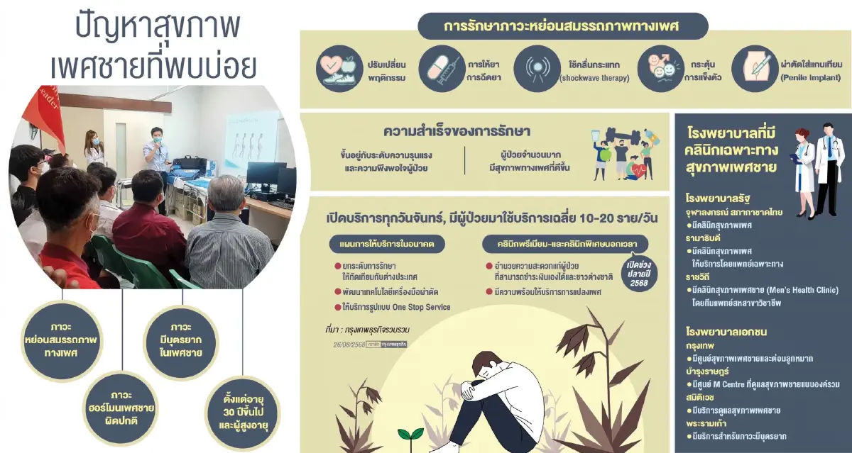 หย่อนสมรรถภาพทางเพศปรึกษา Men's Health Clinic 'ราชวิถี'  ช่วยได้ครบวงจร