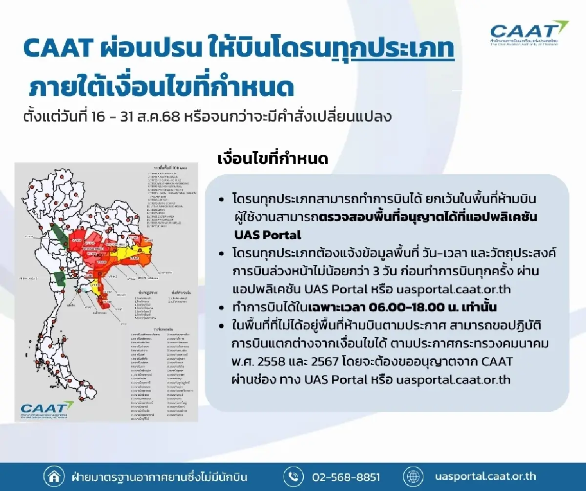 กพท. ผ่อนปรนให้ บินโดรนทุกประเภทได้ เริ่มวันนี้ (16 ส.ค.) เช็กเงื่อนไข