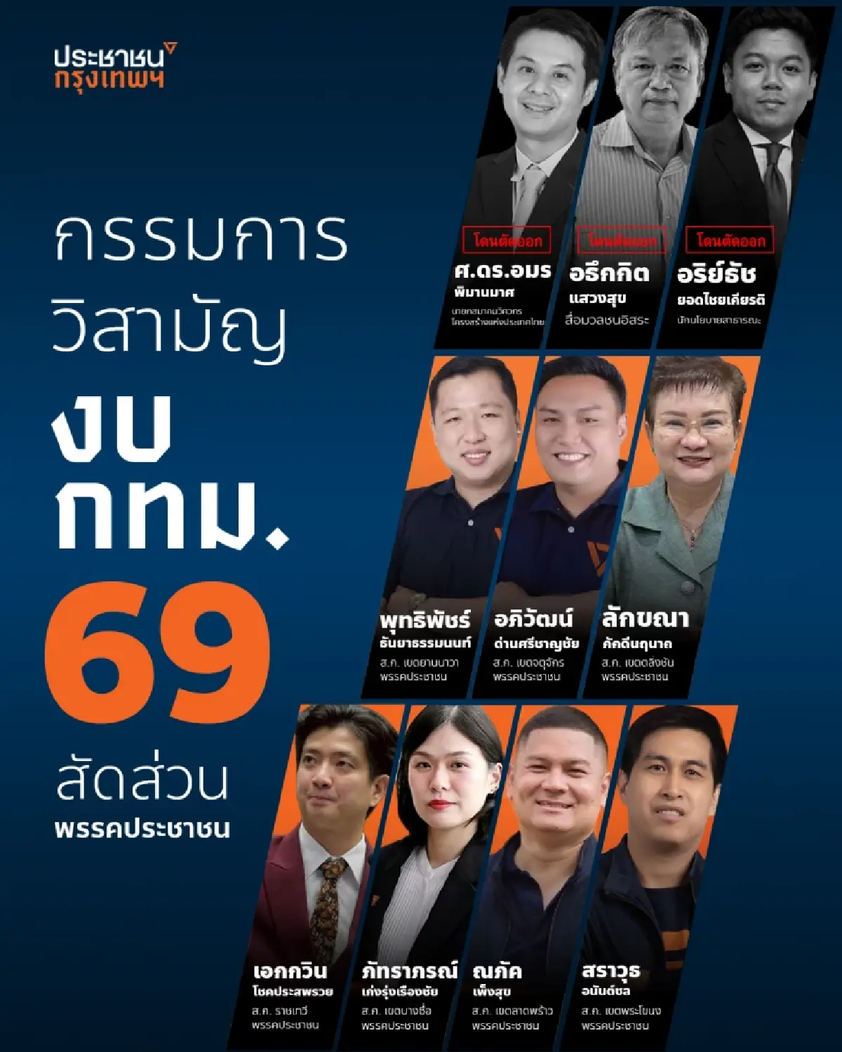 เผย 7 ส.ก.ปชน.พิจารณางบ 69 กทม. ซัด พท.ตระบัดสัตย์ เขี่ยโควตาคนนอก