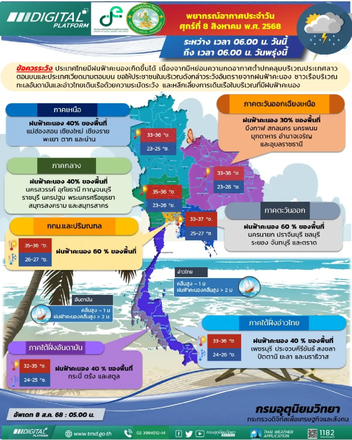 กรมอุตุนิยมวิทยา เตือนสภาพอากาศ ทั่วไทยมีฝน กรุงเทพฝนตกหนัก 60%