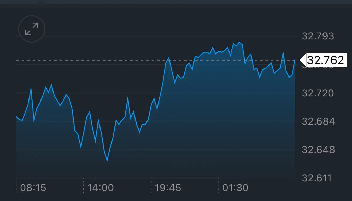 ค่าเงินบาทเปิดเช้านี้ 1 ส.ค.68 ‘อ่อนค่า‘ ภาษีทรัมป์19%ดีกว่าคาด
