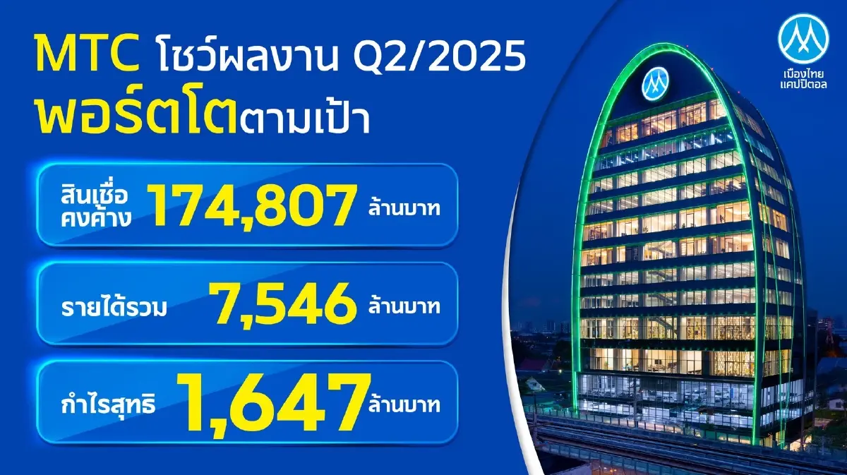 MTC เปิดผลงาน Q2/68 กำไรโต14% ครึ่งปีหลังเดินหน้าเศรษฐกิจฐานราก