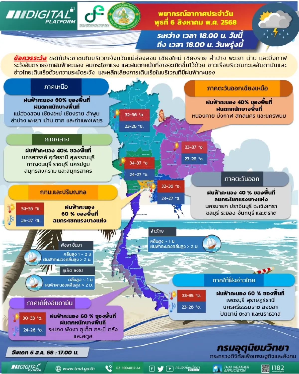 พยากรณ์อากาศพรุ่งนี้ เหนือ-อีสาน ฝนตกหนัก เช็กเลย! พื้นที่เสี่ยง