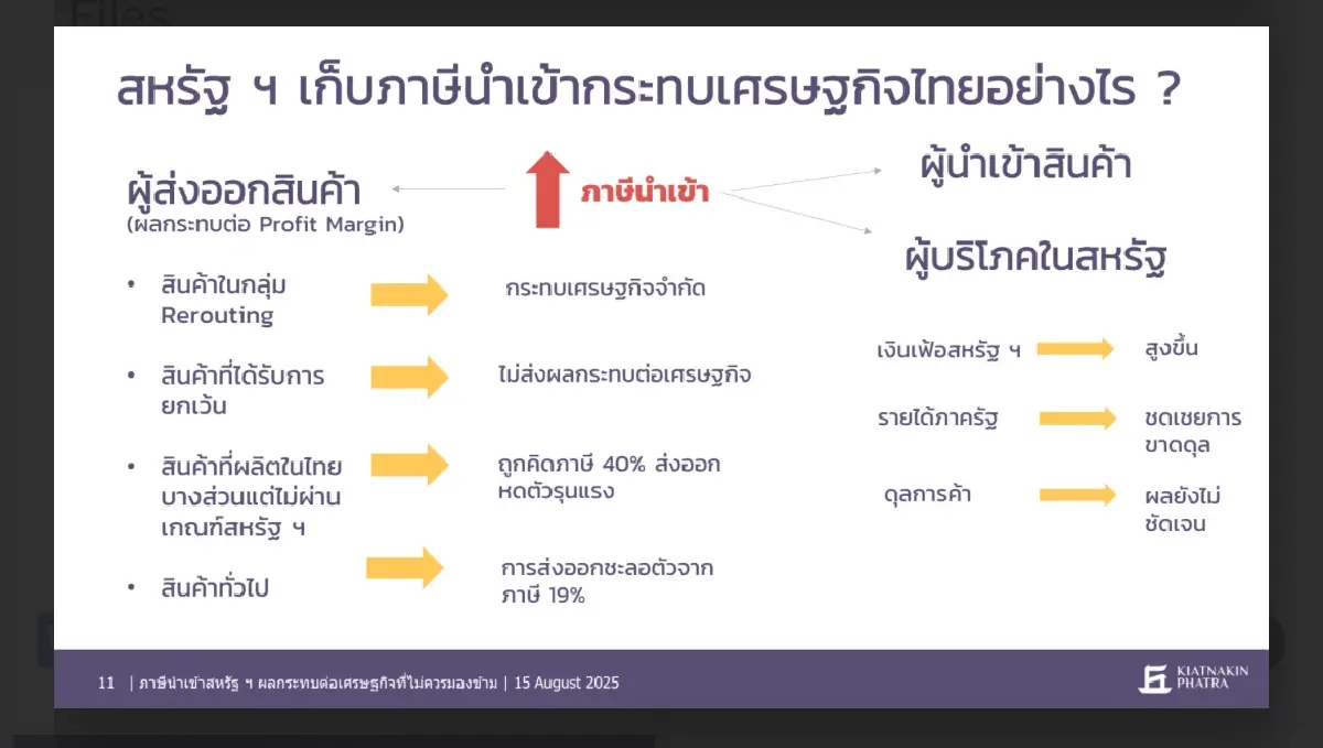 KKP คาดมาตรการภาษีทรัมป์ ฉุดจีดีพี 0.6% แค่ข่าวดีระยะสั้น
