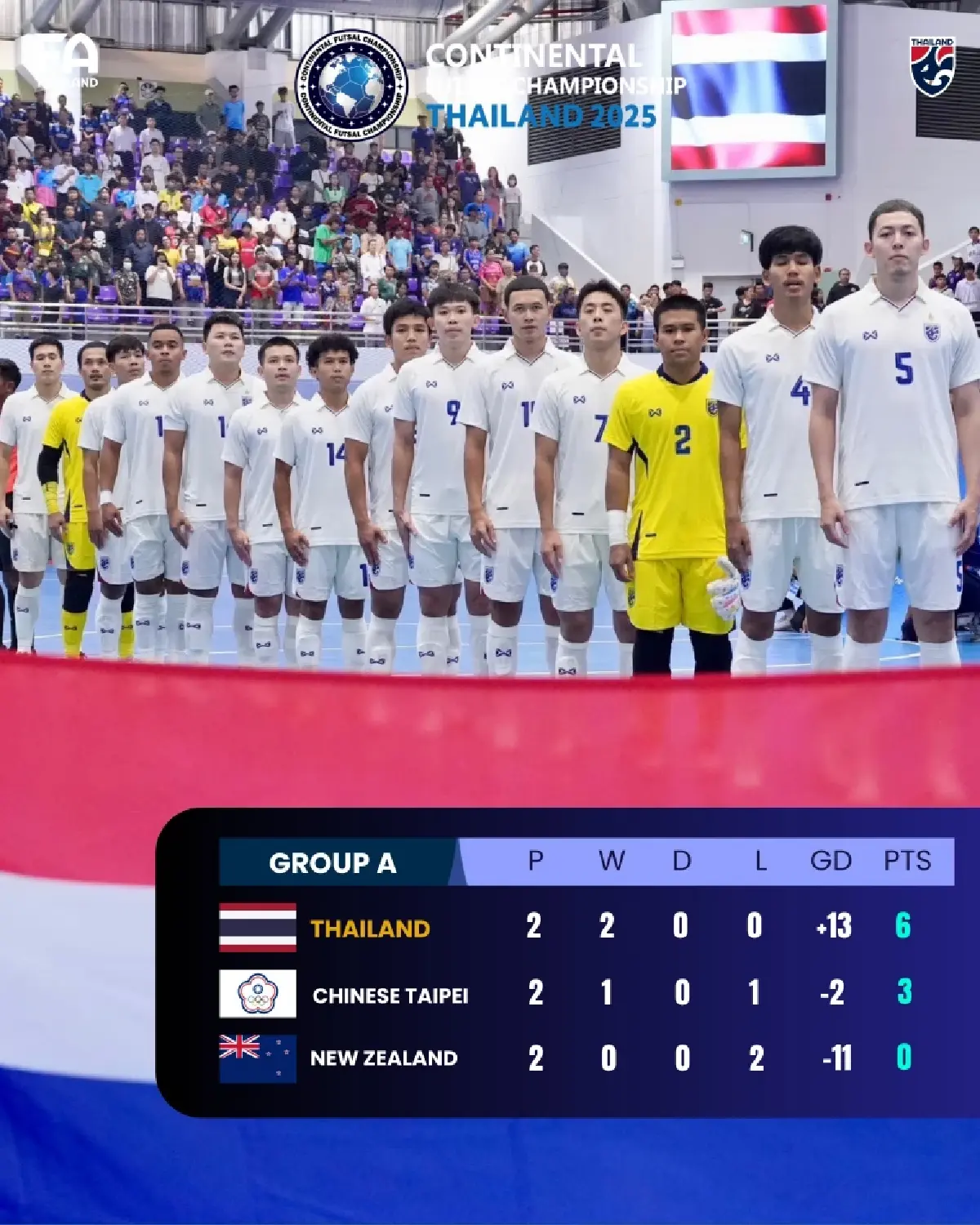 ถ่ายทอดสดฟุตซอล ทีมชาติไทย พบ เบลารุส Continental Futsal ดูบอลสด