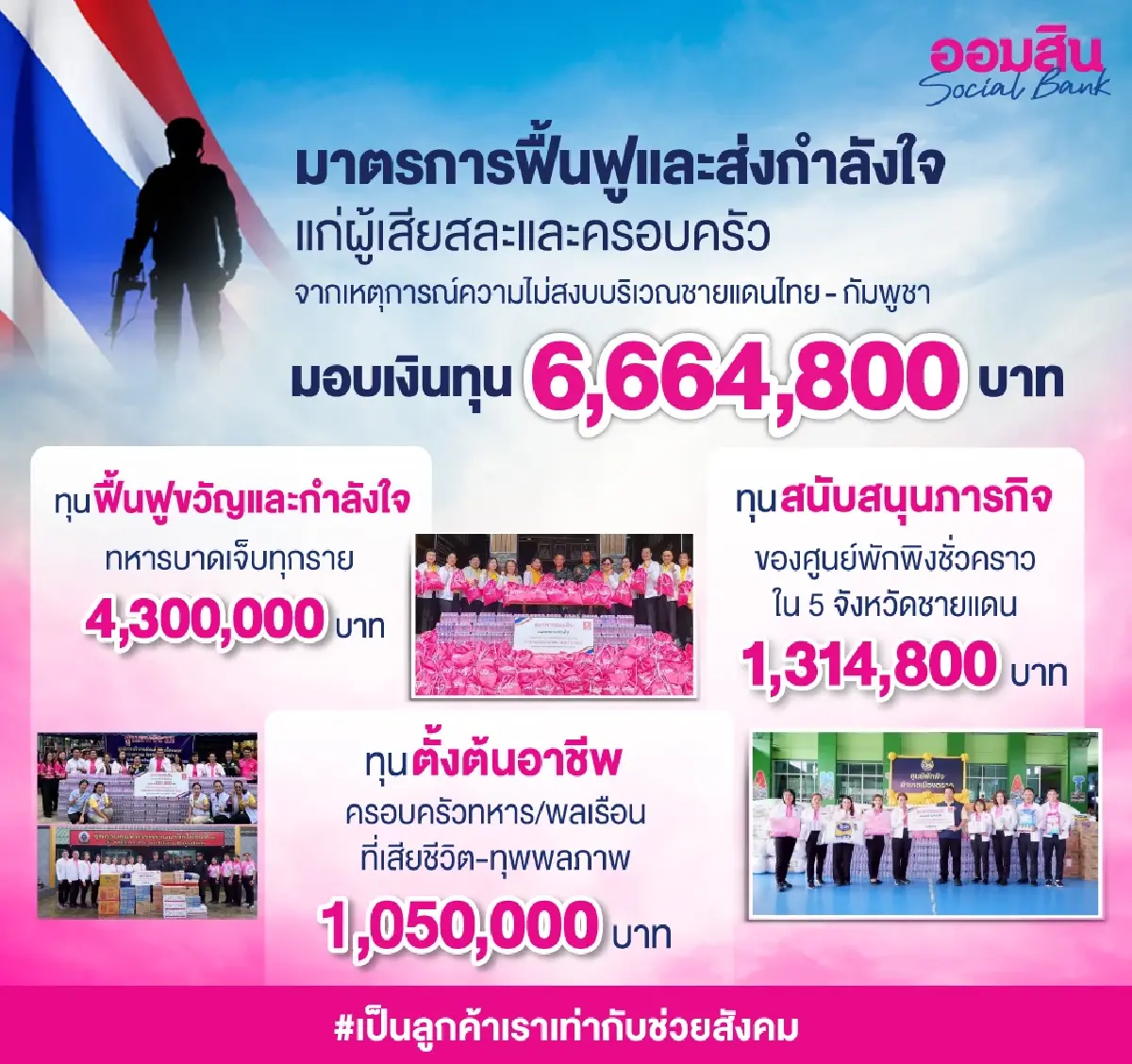เขมรยิง! 'ออมสิน' แจกเงินช่วยทหารชาวบ้าน เจ็บตายได้ทุกคน ยอด 6 ล้าน