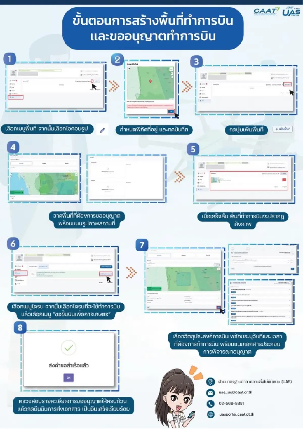 กพท. ผ่อนปรนให้ บินโดรนทุกประเภทได้ เริ่มวันนี้ (16 ส.ค.) เช็กเงื่อนไข