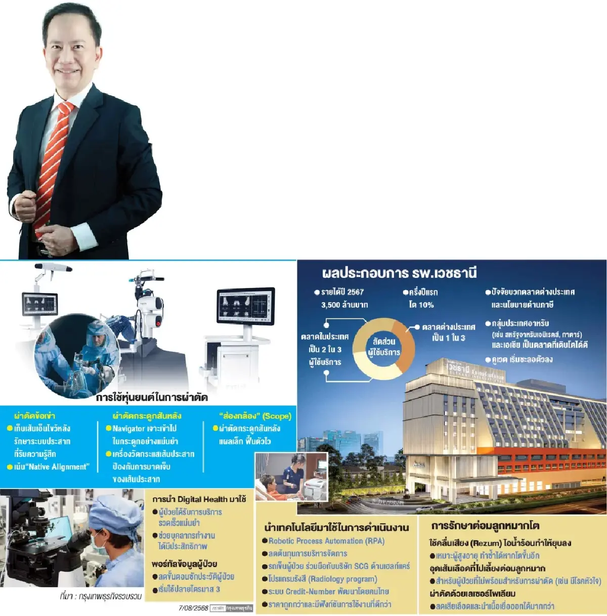 Co-payment และนวัตกรรมการแพทย์  โอกาสทองธุรกิจบริการการแพทย์