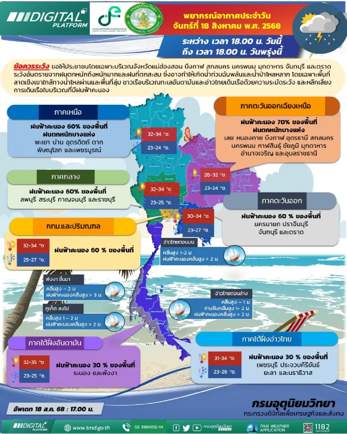 ร่องมรสุมทำ 32 จังหวัดฝนถล่ม ระวังน้ำท่วมฉับพลัน-น้ำป่าไหลหลาก