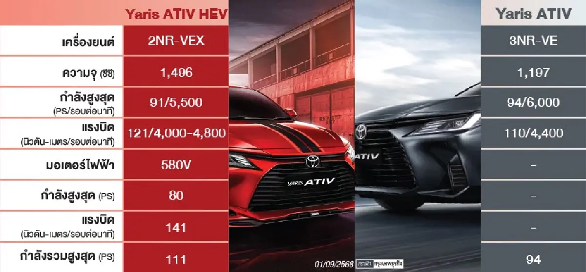 โตโยต้า 'ยาริส เอทีฟ ไฮบริด' แรงขึ้น ประหยัด ขับสนุก น่าใช้
