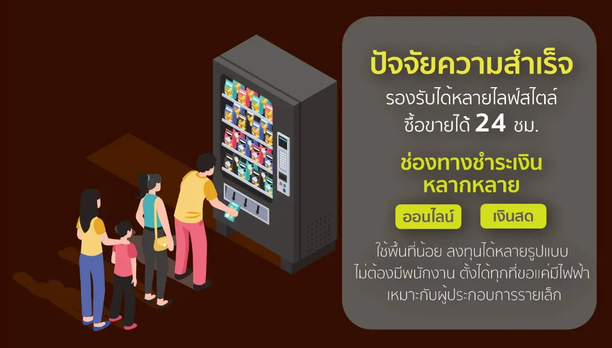 ธุรกิจ"ตู้จำหน่ายสินค้าอัตโนมัติ" ทางเลือกใหม่การลงทุนสู่เศรษฐีเงินล้าน