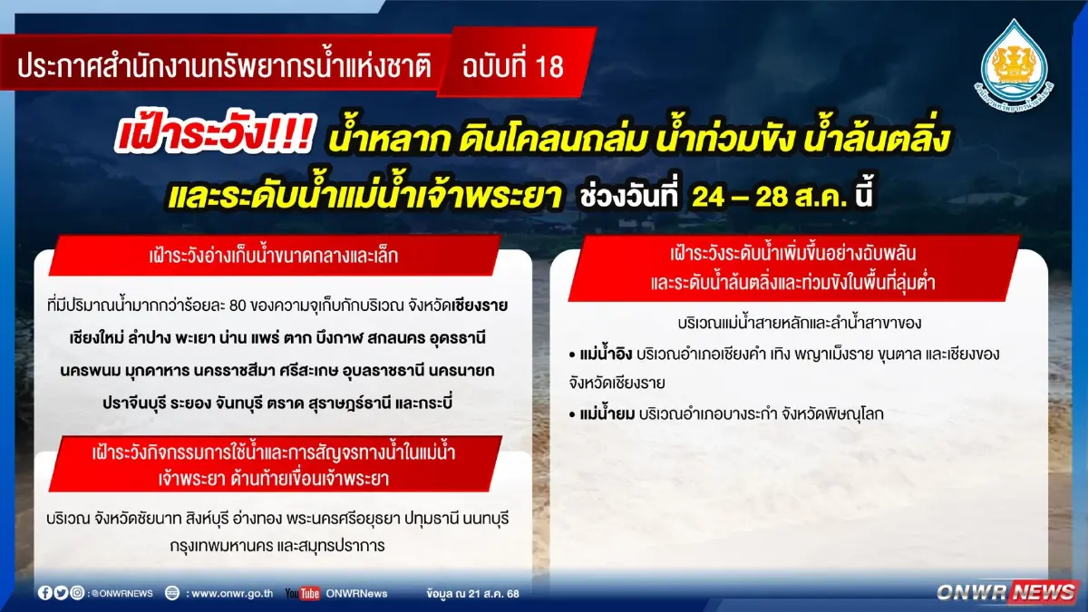 เช็กเลย! พื้นที่เสี่ยงน้ำท่วม-ดินโคลนถล่ม ช่วง 24 - 28 ส.ค.นี้