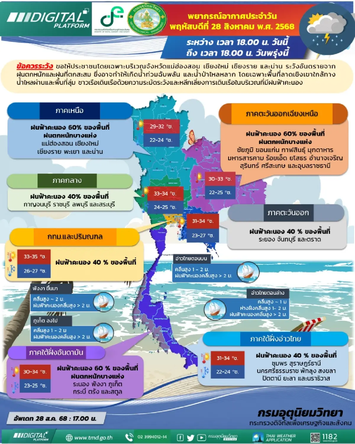 เตือน ฝนถล่ม 37 จว. เหนือ-อีสาน ฝนตกหนัก เช็กพื้นที่เสี่ยงน้ำท่วม น้ำป่าหลาก