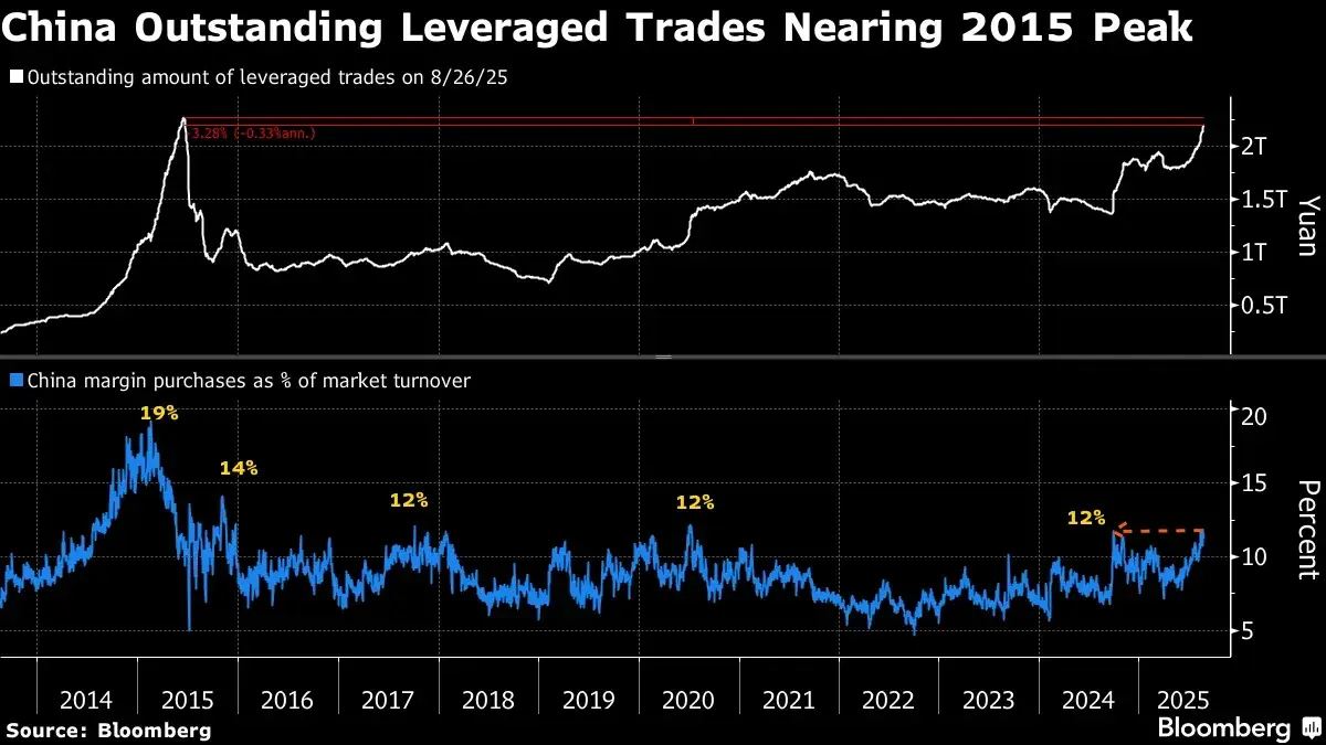 วิเคราะห์ 'หุ้นจีน' โตแรง 17% รายย่อย-รายใหญ่กลัว FOMO โบรกเริ่มแตะเบรก