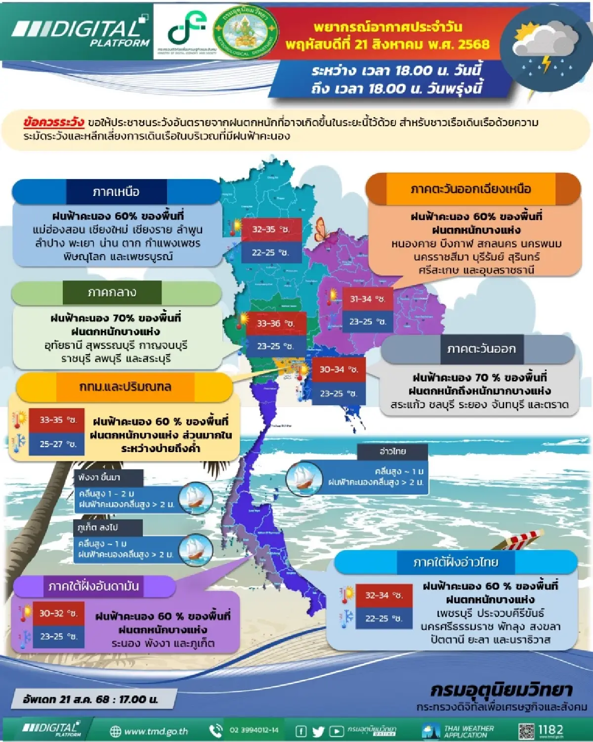 มรสุมแรง ไทยมีฝนเพิ่มขึ้น เตือน 42 จว. ฝนตกหนักถึงหนักมาก - กทม. 60%