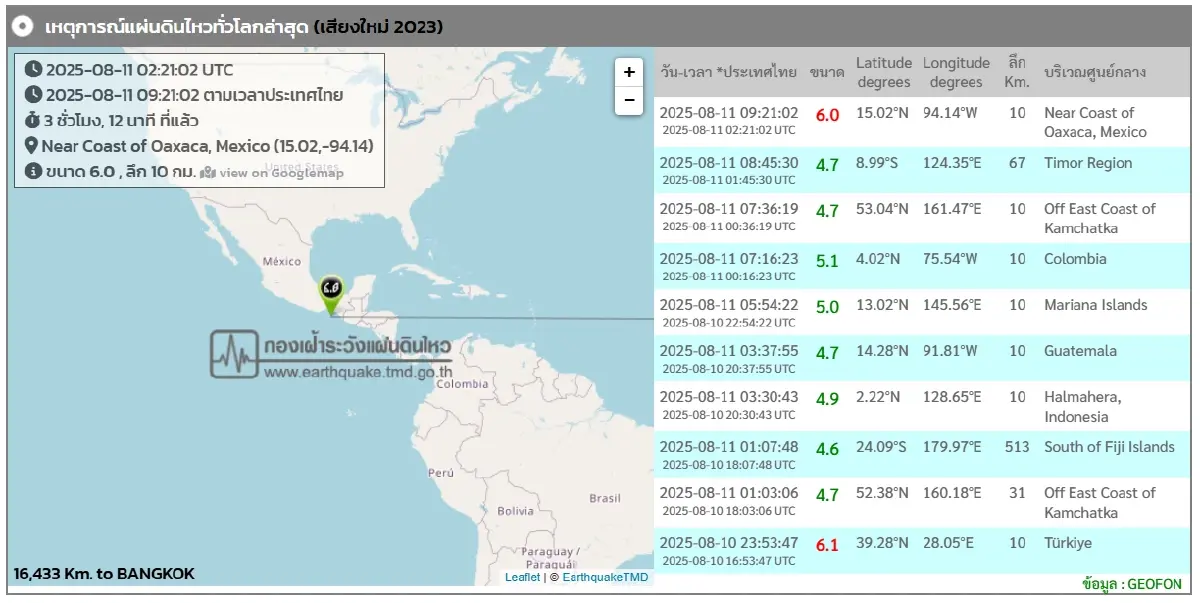 เม็กซิโกสั่นสะเทือนอีกครั้ง แผ่นดินไหวขนาด 6.0 ชายฝั่งโออาซากา