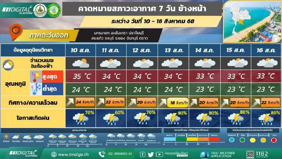 กรมอุตุ ประกาศ มรสุมเข้าไทย ตลอดสัปดาห์หน้า ลมแรง ฝนเพิ่มขึ้น
