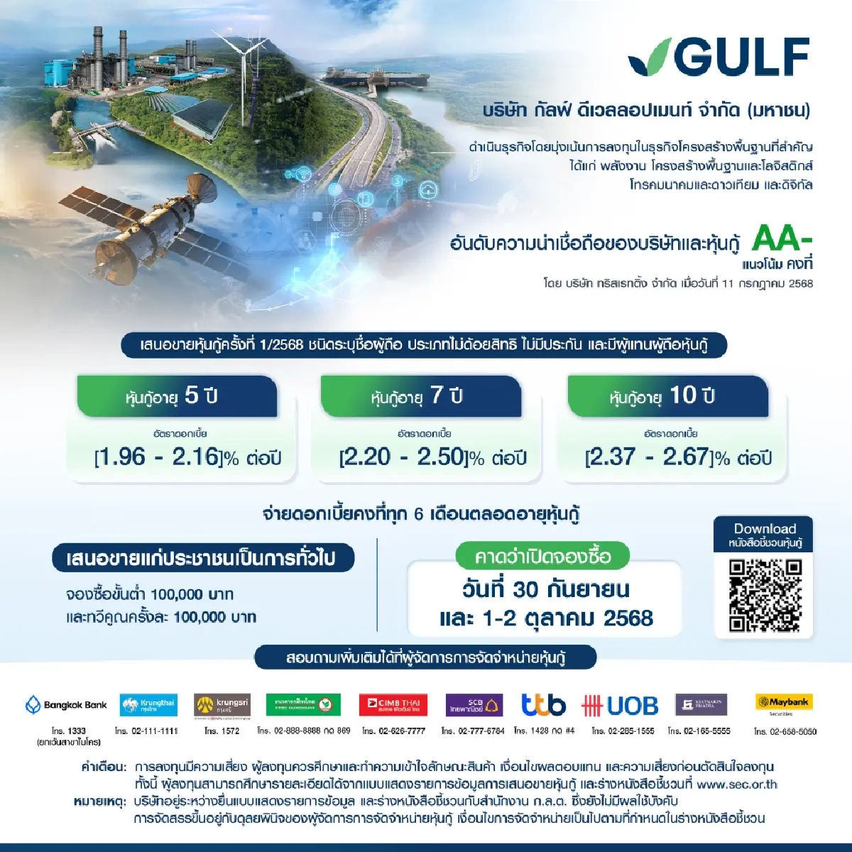 GULF ประกาศช่วงอัตราดอกเบี้ยหุ้นกู้ อายุ 5-10 ปี ที่ 1.96 – 2.67% ต่อปี