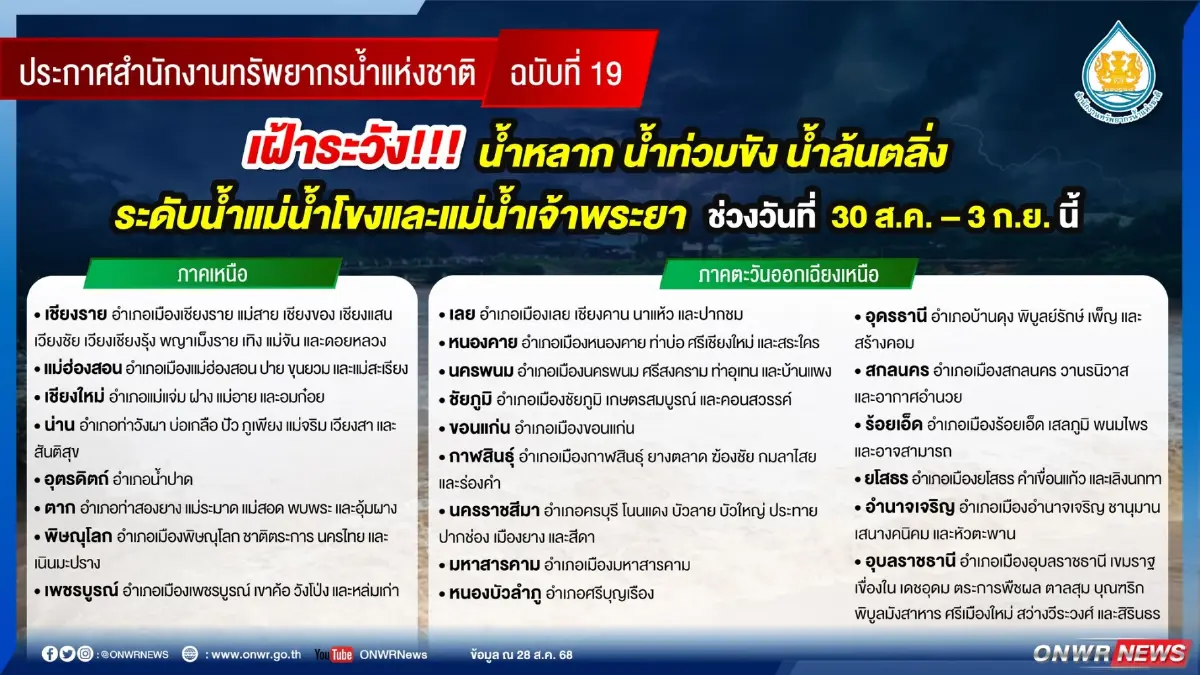 เช็กเลย! พื้นที่เสี่ยงน้ำท่วม น้ำป่าหลาก ช่วง 30 ส.ค. - 3 ก.ย. นี้