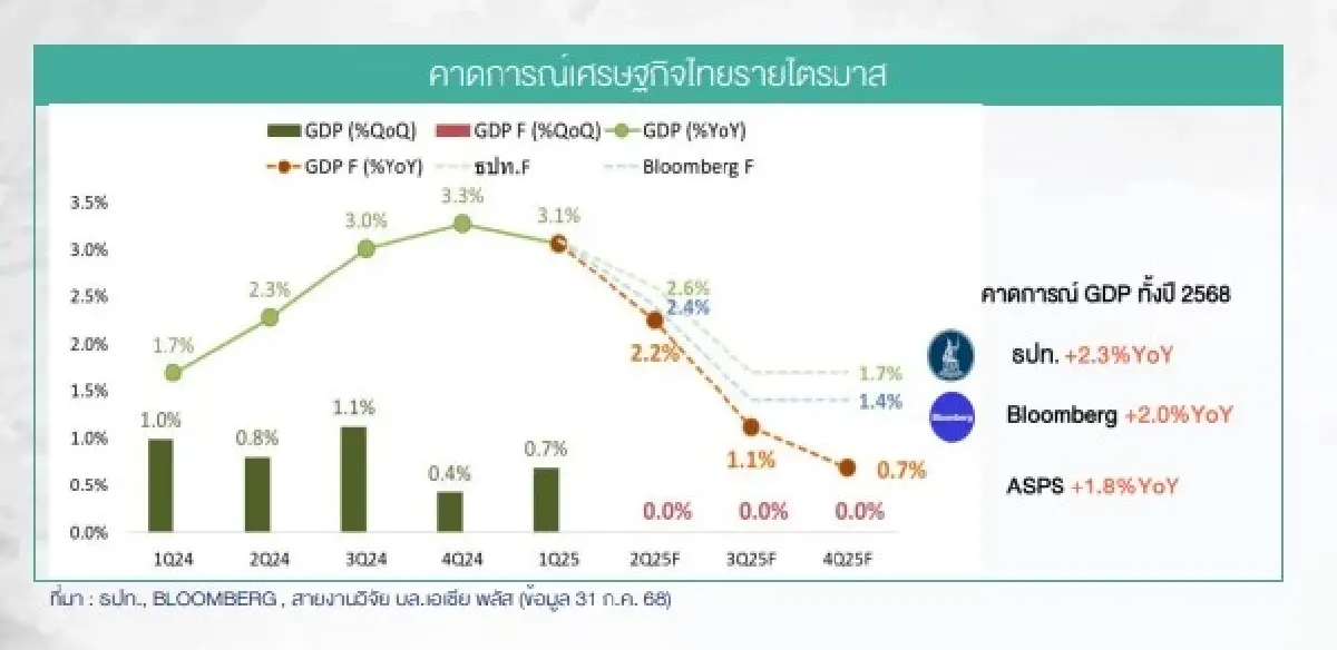 เปิดกลยุทธ์ลงทุนหุ้น ในวันที่รู้ตัวเลข TRADE TARIFF ไทย 19%