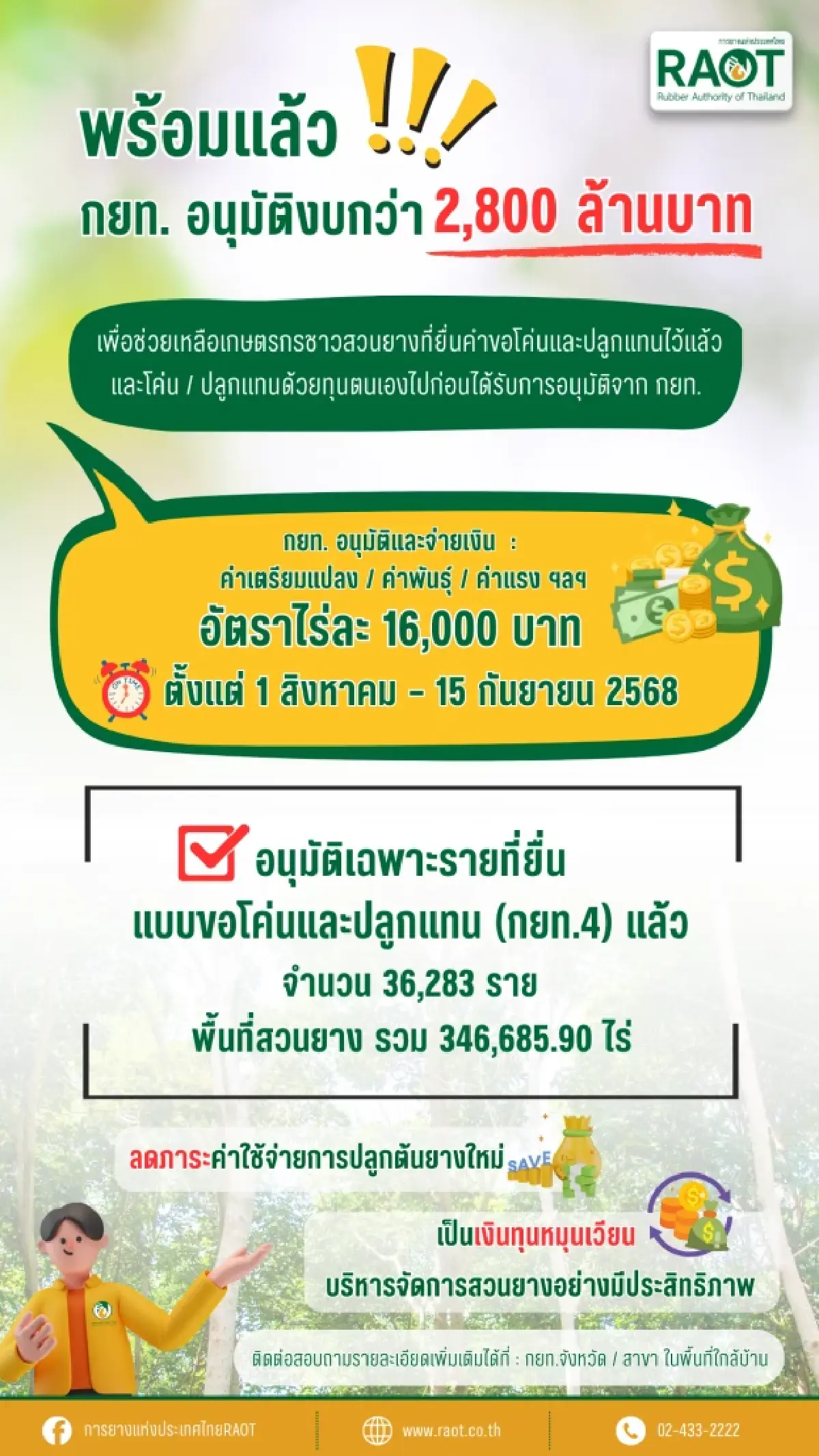 กยท. หนุนเกษตรกรโค่นยางพาราไร่ละ 16,000บาท เริ่มจ่าย 1 ส.ค. นี้