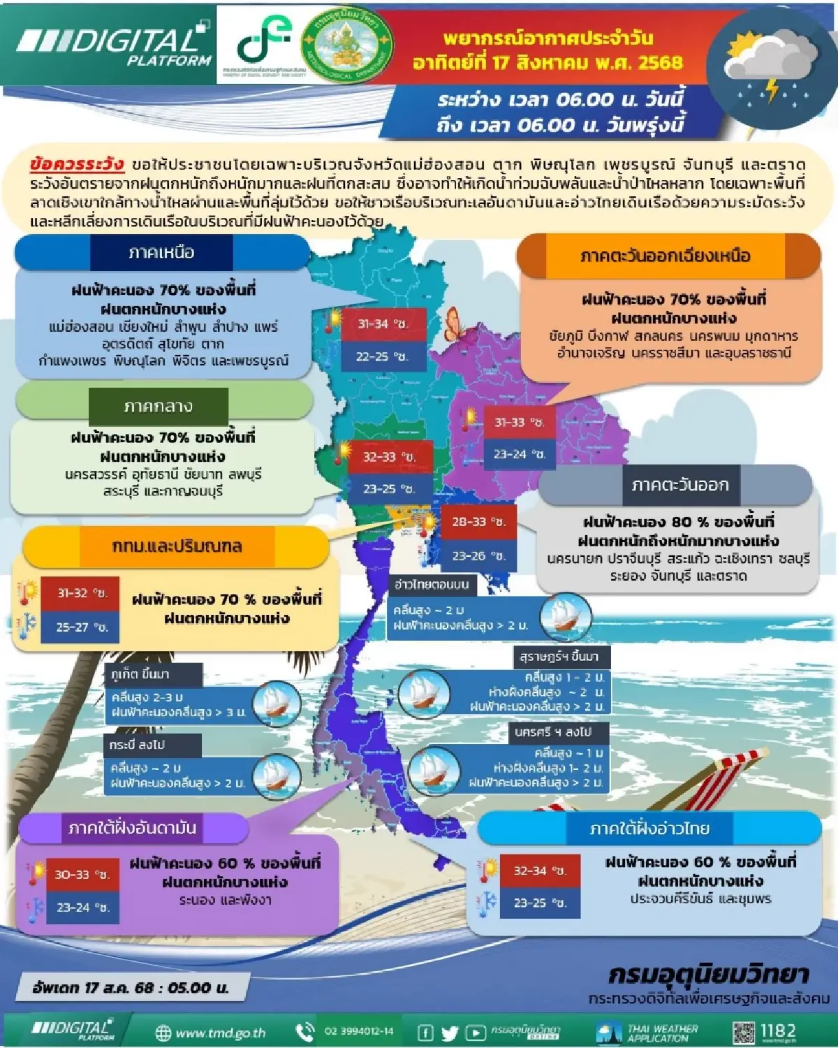 กรมอุตุ เตือน มรสุมพาดผ่านไทย ฝนถล่มกทม. ร้อยละ 70 ตะวันออก ฝนแรงสุด