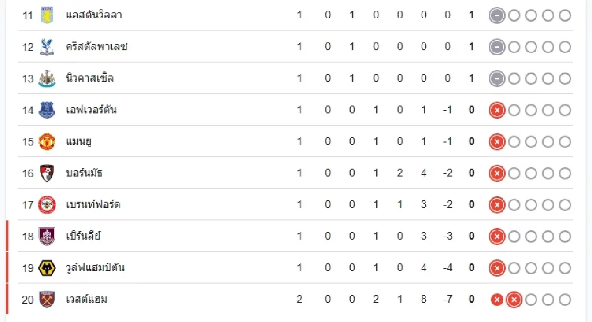 วิเคราะห์บอล 'อาร์เซน่อล พบ ลีดส์ ยูไนเต็ด' ดูบอลสด พรีเมียร์ลีก