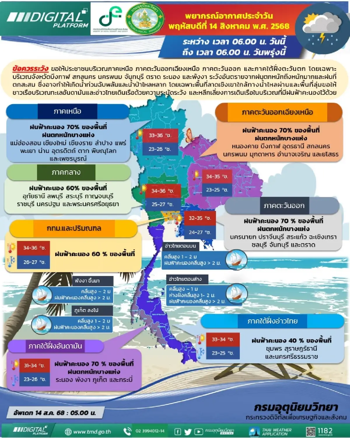 ฝนถล่มเหนือ อีสาน หนักสุด ร้อยละ 70 กรมอุตุ เตือน ฝนเพิ่มขึ้นทั่วไทย