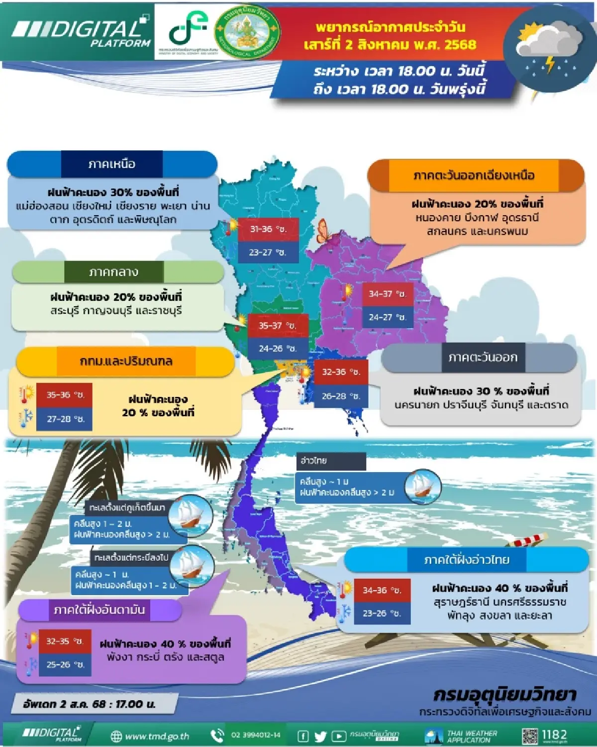 ไทยฝนลด! พยากรณ์อากาศวันนี้ ฝนฟ้าคะนอง 29 จว. กทม. ตก 20% ของพื้นที่