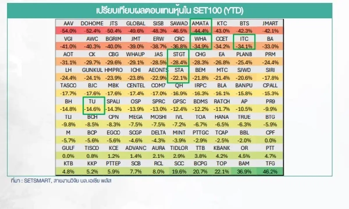 เปิดกลยุทธ์ลงทุนหุ้น ในวันที่รู้ตัวเลข TRADE TARIFF ไทย 19%