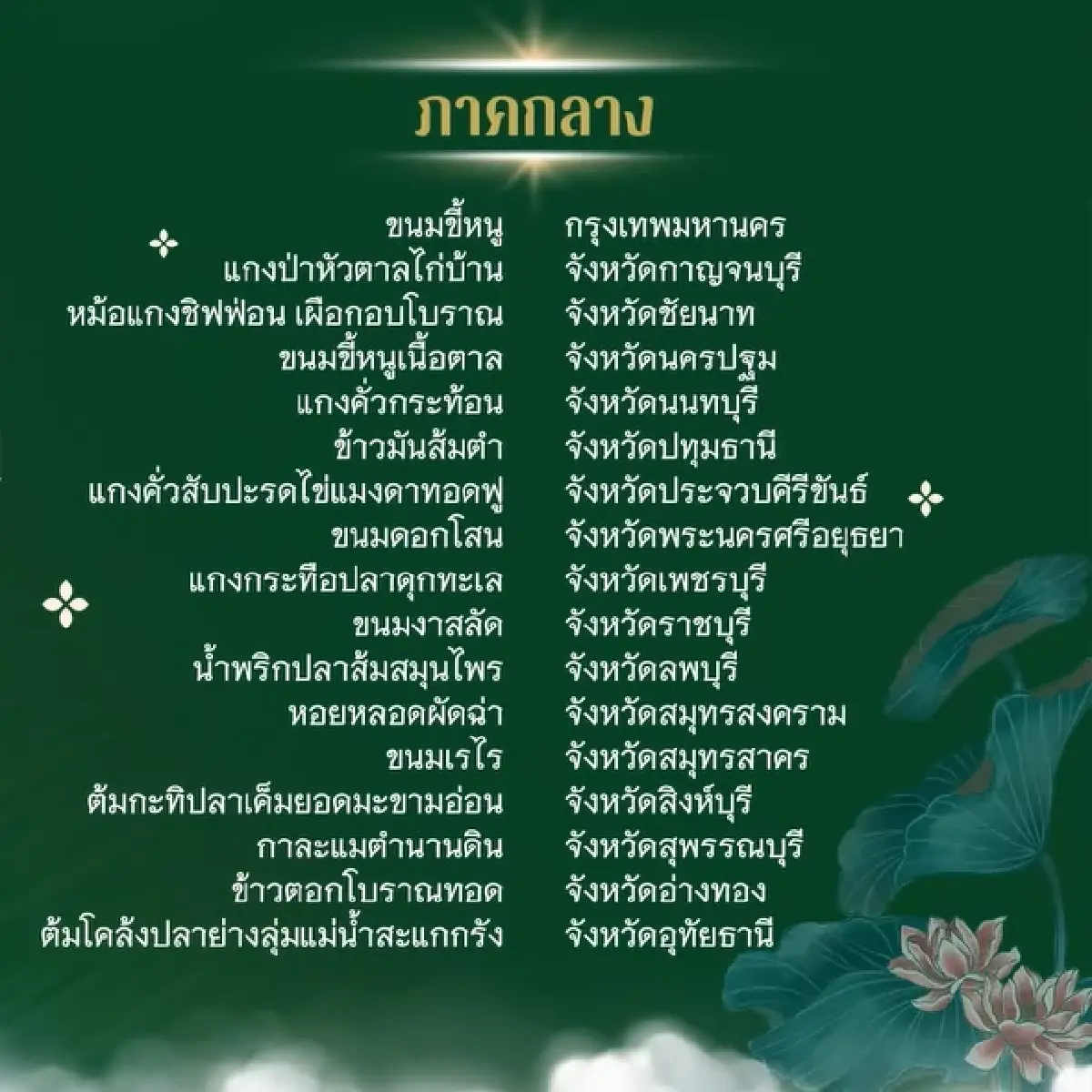 ประกาศรายชื่อ 77 เมนูอาหารถิ่น 77 จังหวัด 'รสชาติ…ที่หายไป' ประจำปี 68